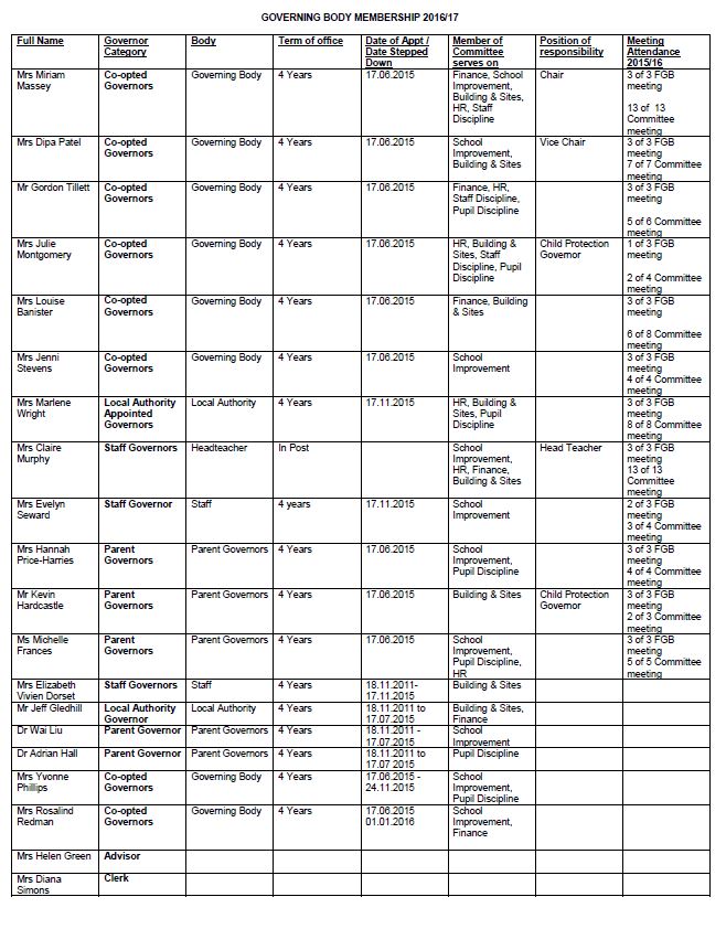 The Governors – Keston Primary School