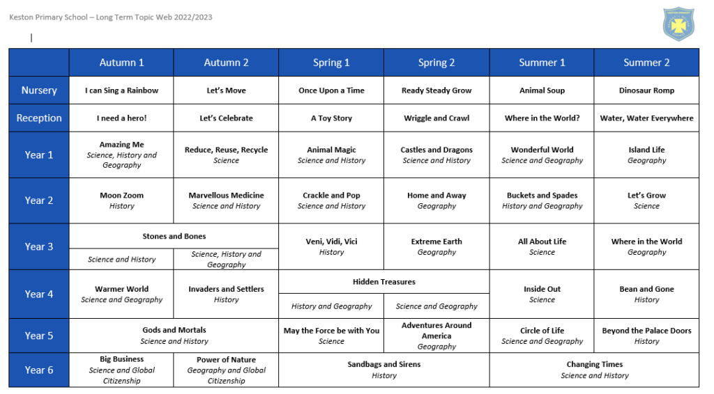 Wider Curriculum – Keston Primary School